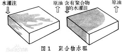 油田化学品